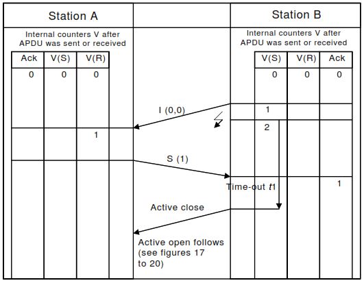 t1 – I-Format Acknowledgment Timeout