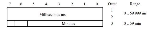 CP24Time2a &ndash; Three-octet binary time