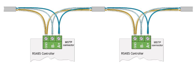 Correct daisy chaining arrangement