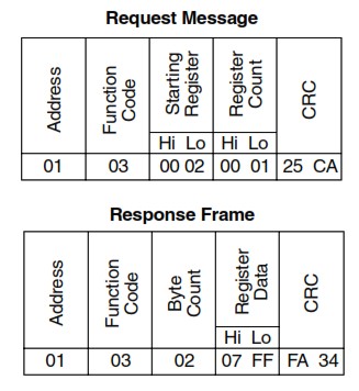 Modbus protocol function code 3 frame