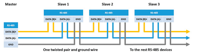 Modbus Protocol Explained: RTU, TCP, ASCII, Frames, Function Codes ...