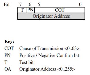 Cause of transmission field