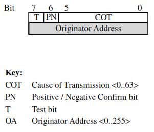 Cause of transmission field