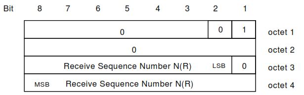  Control field of type numbered supervisory functions (S format)