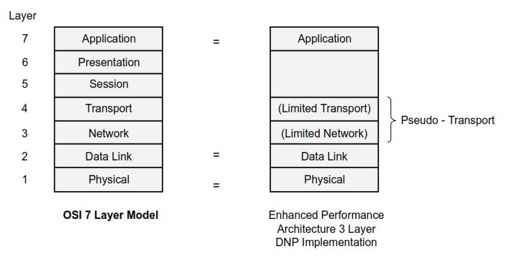 Enhanced Performance Architecture (EPA)