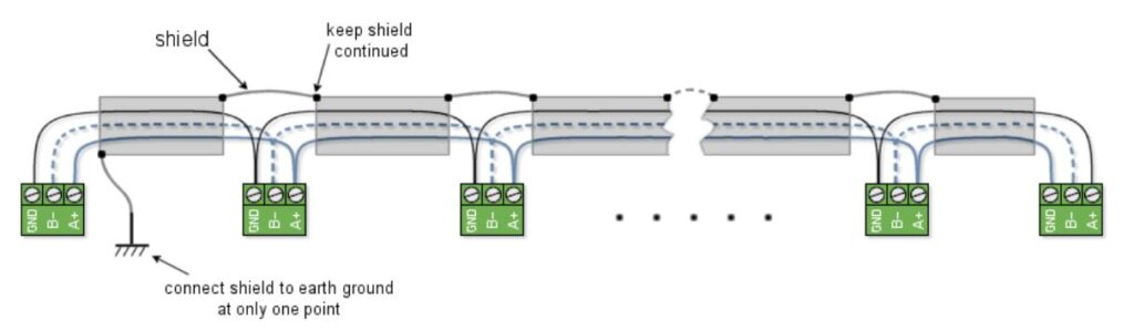 Recommended RS85 bus wiring