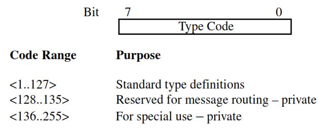 Type identification field