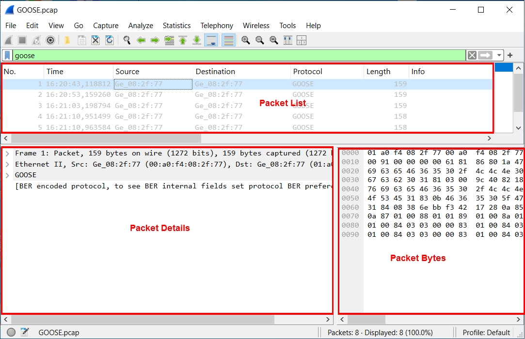 Wireshark interface showing GOOSE packet list, packet details, and raw packet bytes