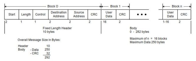Dnp Text String DNP3 Decoder Tool Online | Decode DNP3 Frames Instantly (IEEE 1815)
