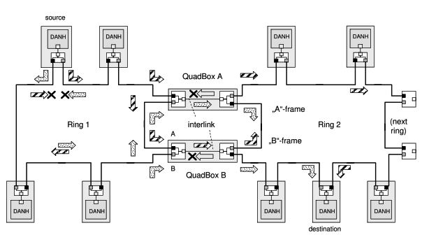 Example of QuadBox Interconnection Linking Two HSR Rings While Preserving Seamless Redundancy