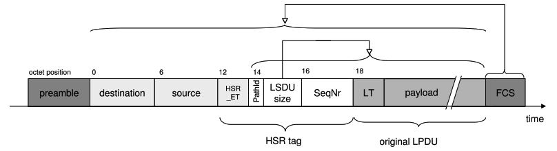 HSR Frame Structure