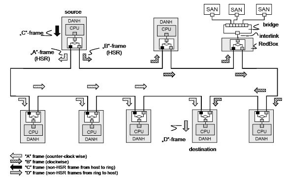 How Frames Move Around an HSR Ring