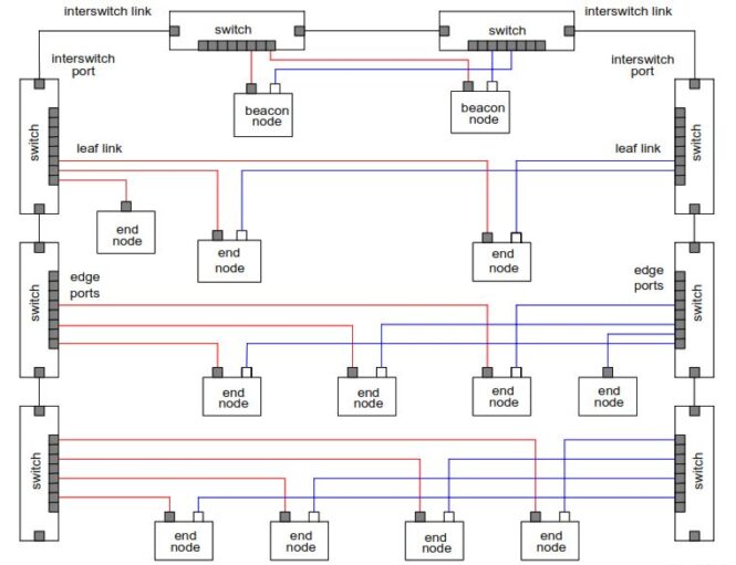 Beacon Redundancy Protocol (BRP) Explained – IEC 62439-5 Guide
