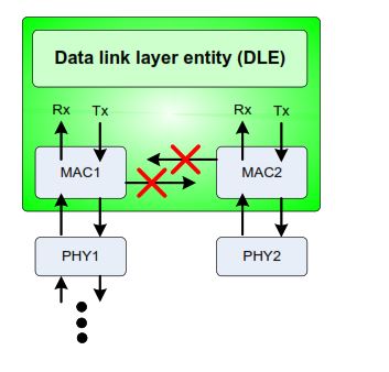 Line Network Manager (LNM) behavior in RRP showing blocked forwarding between MAC ports after link failure