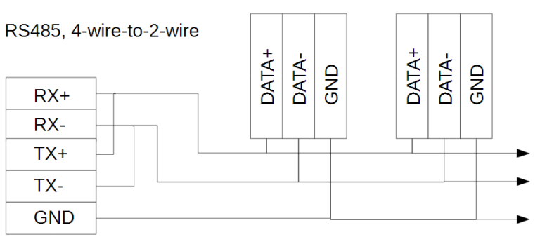 How to Configure Modbus RTU Over RS-485: Step-by-Step