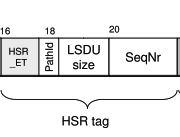 HSR tag