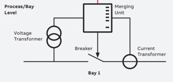 Merging Unit (MU)