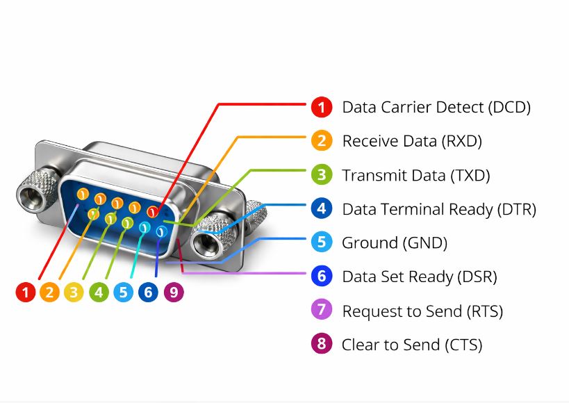 RS-232 DB9 Pinout