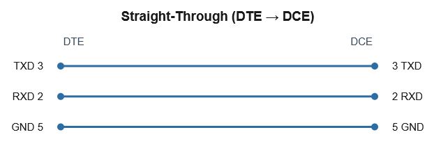 Straight-through