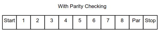 Bit sequence in RTU mode with parity checking