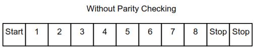 Bit sequence in RTU mode without parity checking