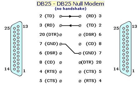 DB25 to DB25 Null Modem - No handshaking